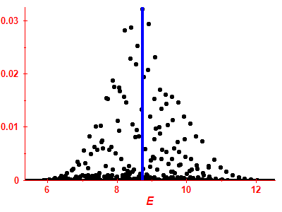 Strength function